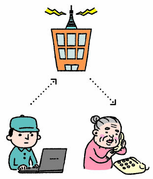 電話等一斉配信サービスとはの画像