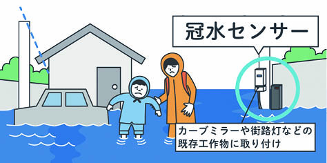 道路冠水対策の画像