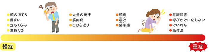 イラスト：熱中症の症状