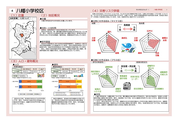 画像：防災カルテル