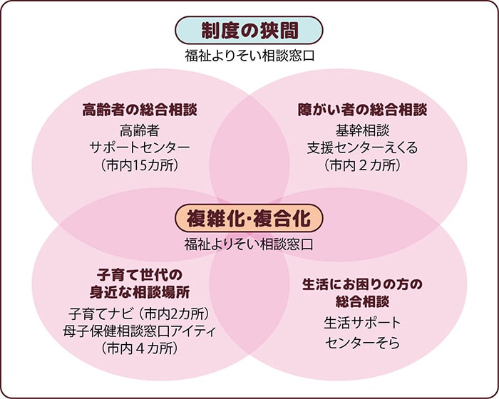 本誌の相談支援体制の画像