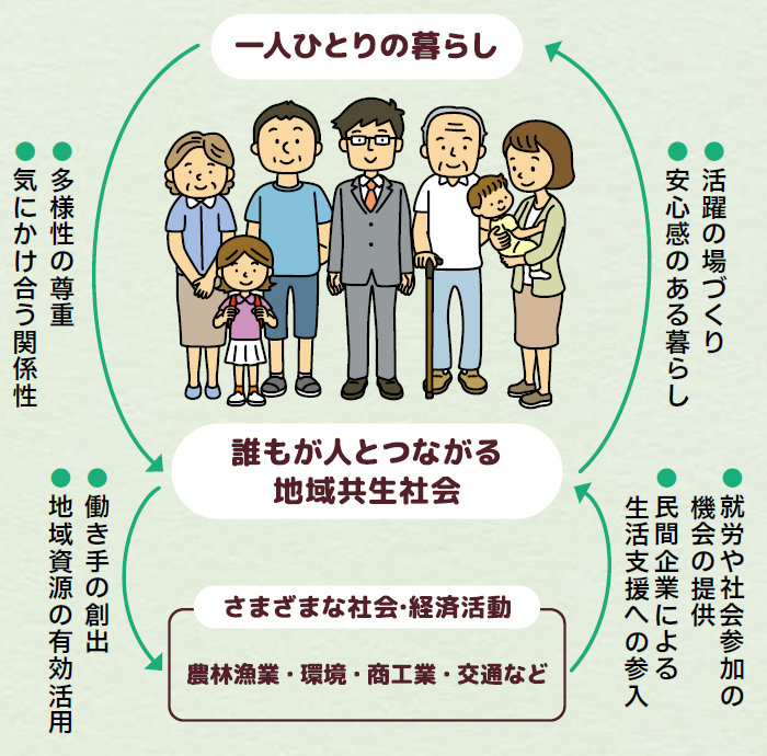 一人ひとりの暮らし