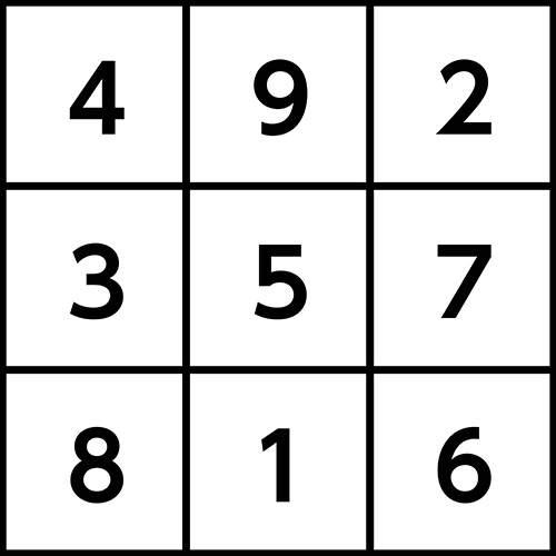 画像：縦横斜めすべての和が15になる図