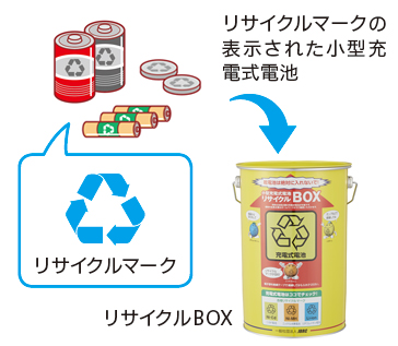 小型充電式電池の適正排出にご協力くださいの画像