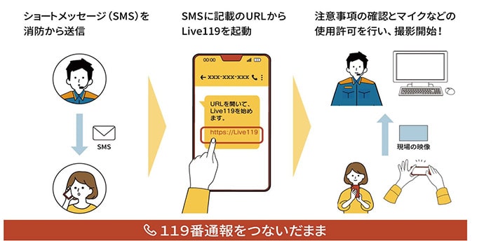 イラスト:Live119の使い方