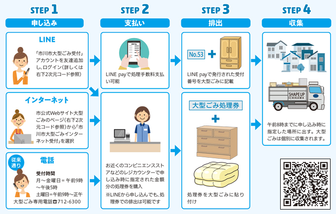 収集までの4つのステップの画像