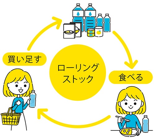 画像：3つのポイント