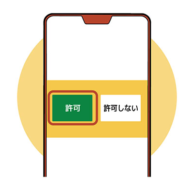 イラスト：マイク、カメラ、位置情報の使用許可を行っている様子