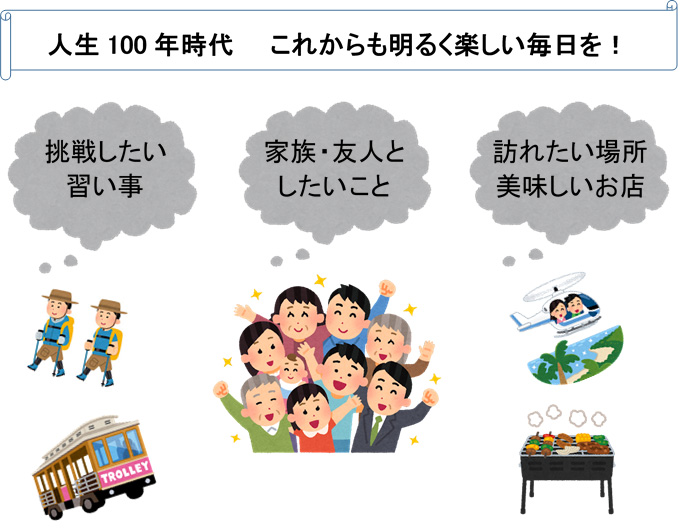 人生100年時代　　これからも明るく楽しい毎日 挑戦したい 習い事 家族・友人と したいこと 訪れたい場所 美味しいお店