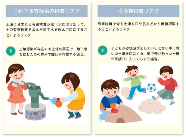 土壌汚染のリスクについての画像