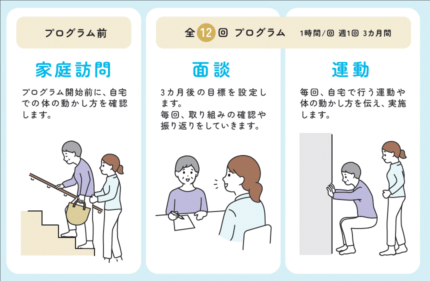 画像：いちわかプログラムの内容