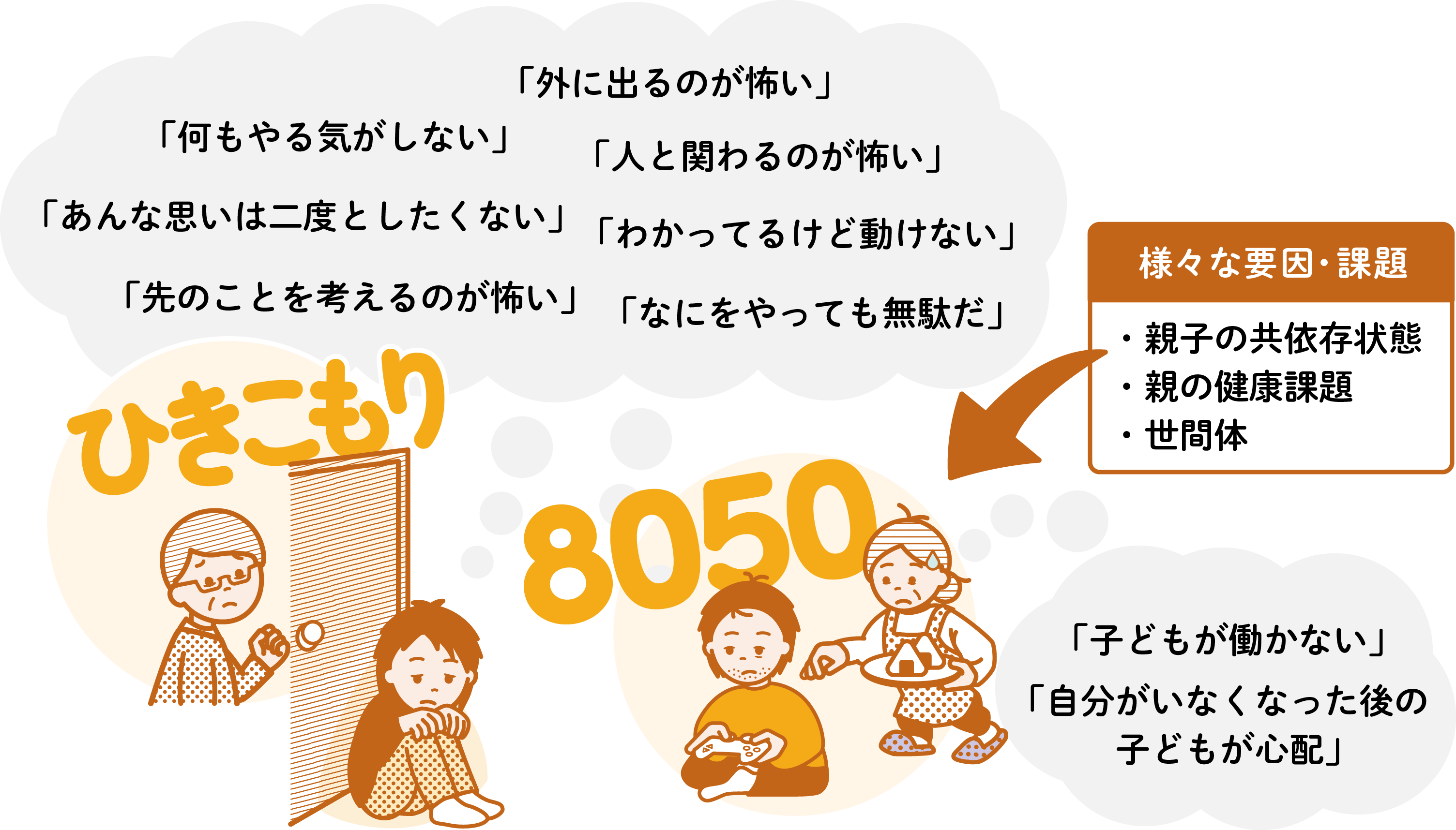 ひきこもりと8050問題をイメージしたイラスト