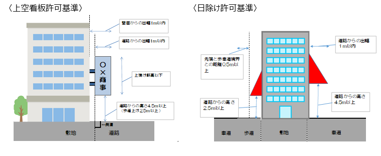 看板・日よけについての指導内容の画像