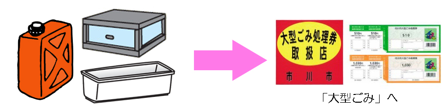 イラスト：18リットル以上の灯油ポリタンク、衣装ケース、プランターは、「大型ごみ」へ。