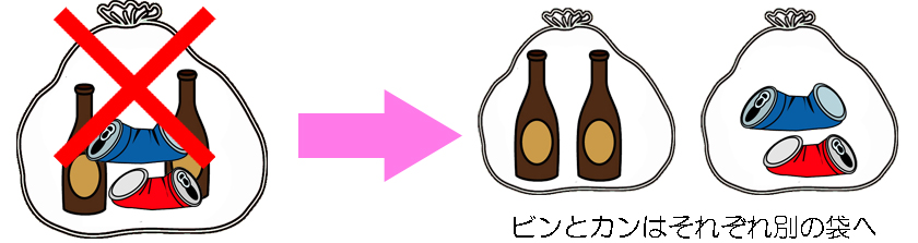 イラスト：「ビン」と「カン」は同じ袋に入れず、別々の透明か半透明の袋に入れて出す。