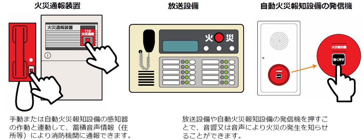 左：火災通報装置 真ん中：放送設置 右；自動火災報知設備の発信機 手動または自動火災報知設置の感知器の作動と連動して、蓄積音声情報（住所等）により消防機関に通報できます。 放送設置や自動火災報知設置の発信機を押すことで、音声又は音声により火災の発生を知らせすることができます。