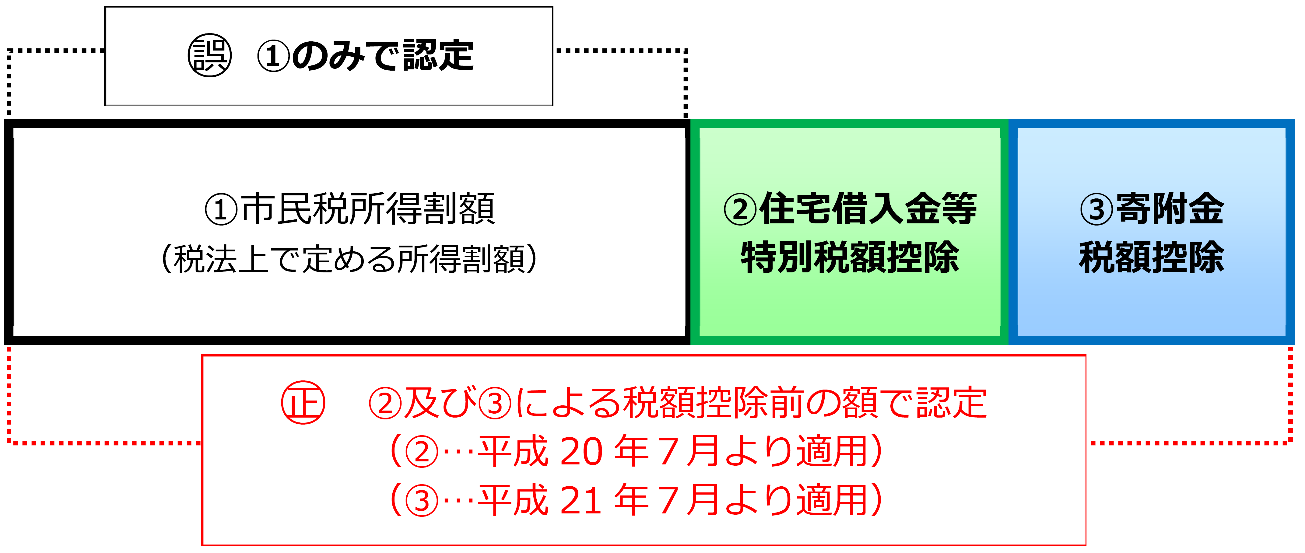 2.誤りの内容の画像1