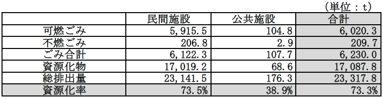 (大規模)計画排出量 0000498212