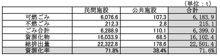 (大規模)排出量実績 0000498214