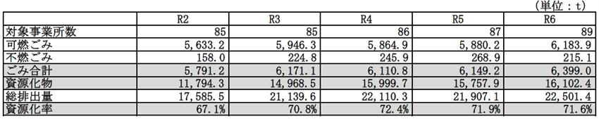 (大規模)排出量実績推移 0000498215