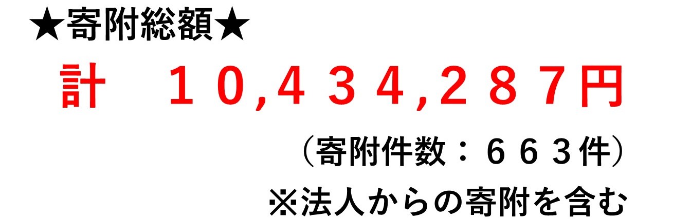 画像：「寄附総額　10,434,287円」「件数　663件」