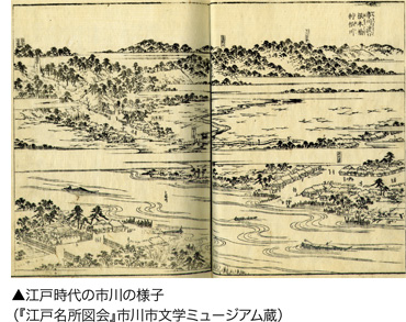 江戸時代の市川の様子（『江戸名所図会』市川市文学ミュージアム蔵）