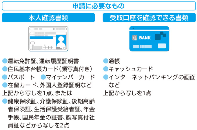 郵送申請の画像