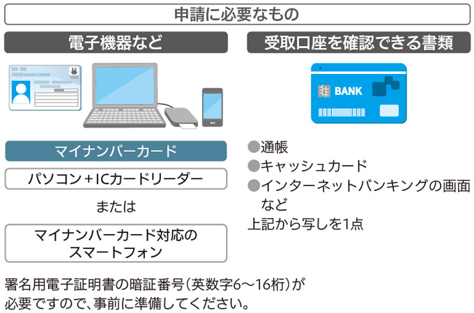 オンライン申請の画像