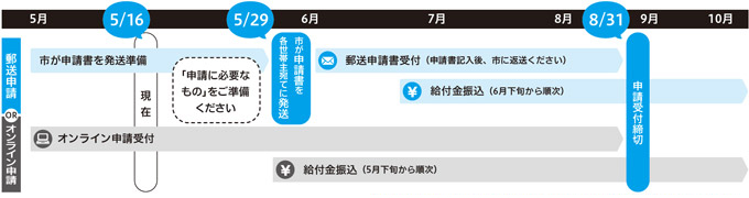 スケジュールの画像