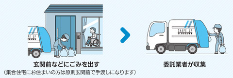 収集当日の流れの画像1