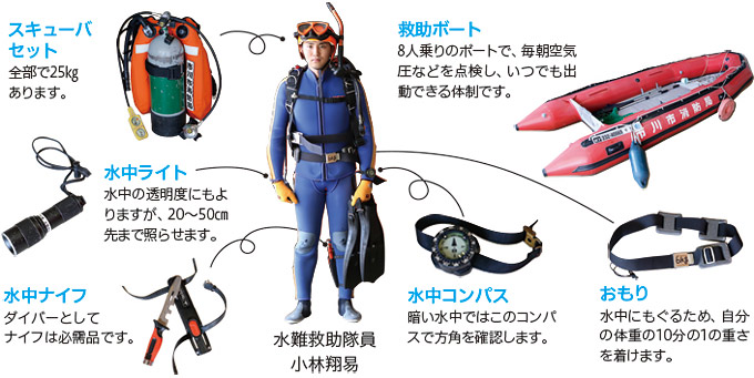 水難救助隊員小林翔易