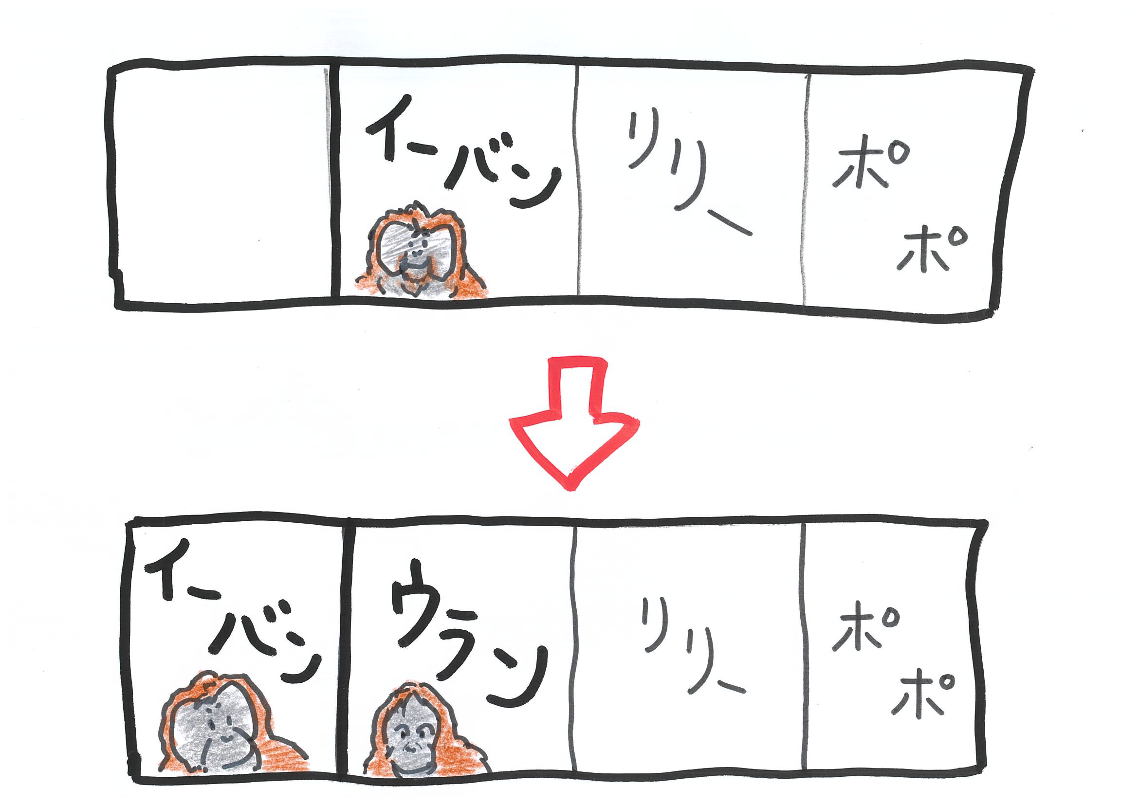 画像：オランウータンの部屋割りのイラスト