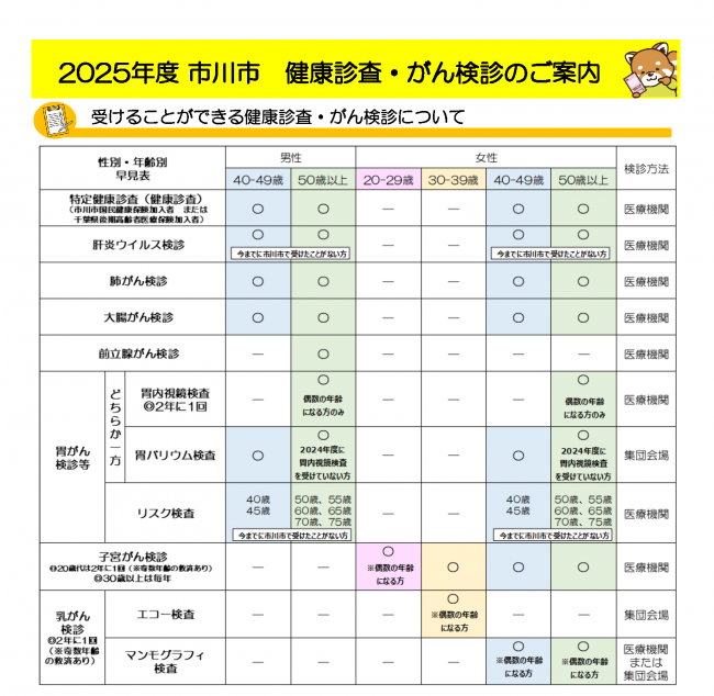 2025年度市川市健康診査・がん検診のご案内