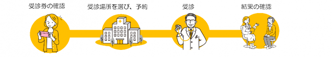 受診の流れ
