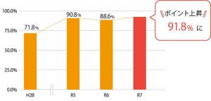 【0207号5面】グラフ1