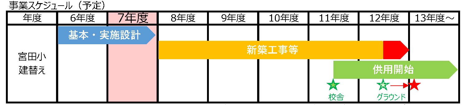 事業スケジュール