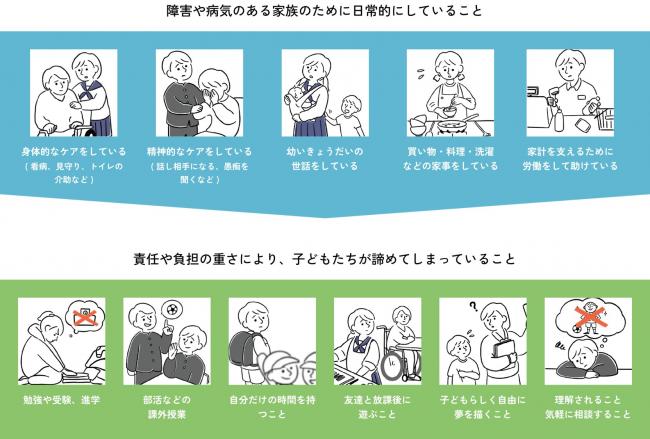 ヤングケアラーについての図解説明