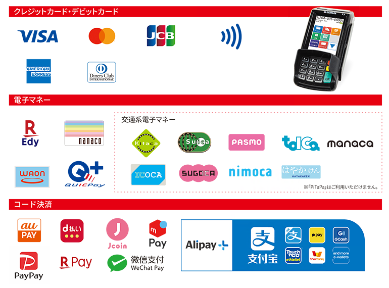 クリーンセンターで利用可能なキャッシュレス決済の一覧図