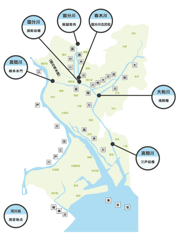 河川の調査地点図