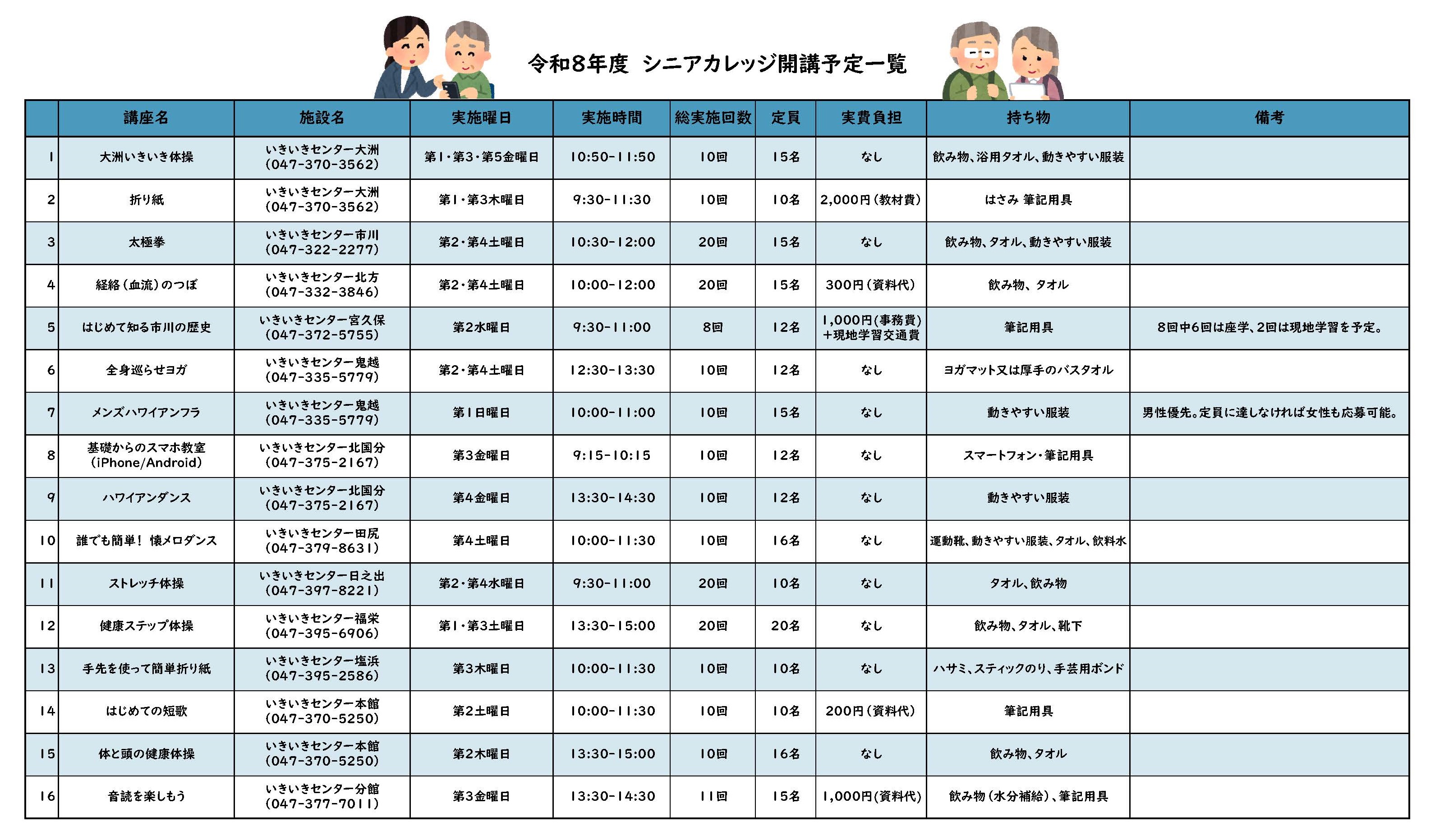 シニアカレッジ開講予定一覧表