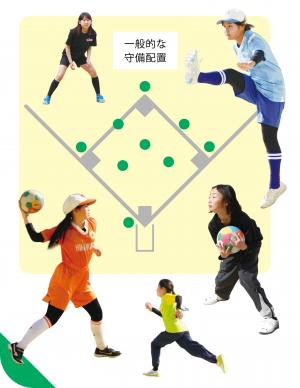 女子フットボールベースのルール