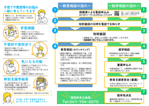 教育相談リーフレット裏面