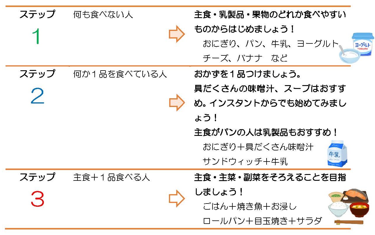 朝食ステップアップ