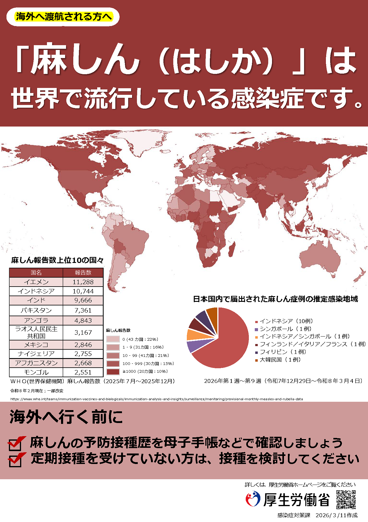 海外へ渡航される方へ