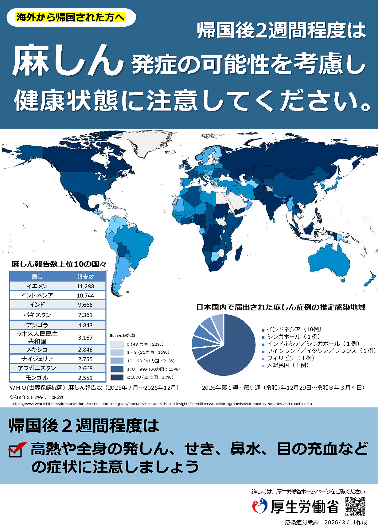 海外から帰国された方へ