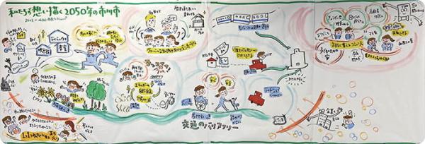 ワークショップ参加者が想（おも）い描く将来都市像