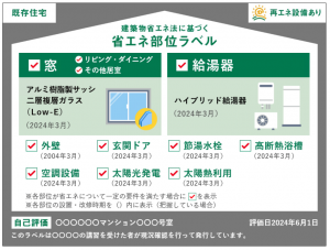 省エネ部位ラベル