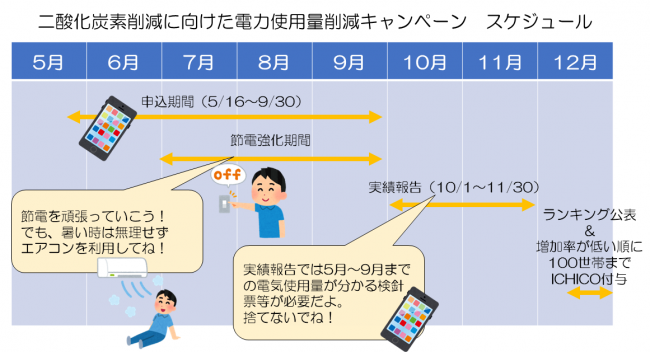 スケジュール