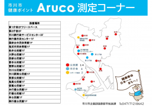 Aruco測定コーナー