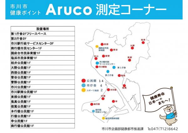 Aruco測定コーナー